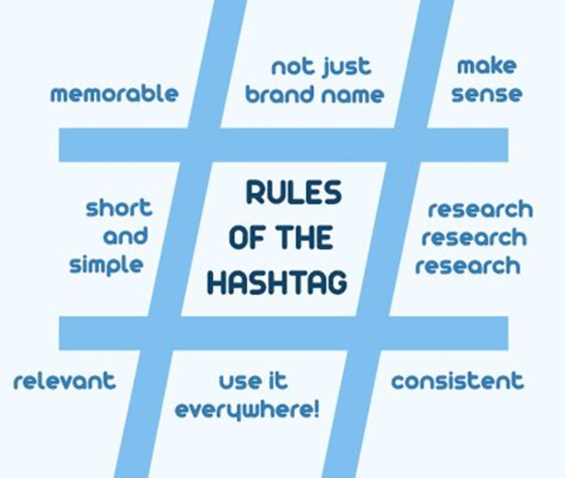 Bạn nên sử dụng những hashtag thịnh hành hiện nay để gia tăng hiệu quả kinh doanh