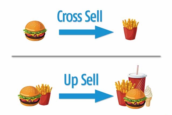 Cross selling là gì? Cách phân biệt cross selling và upsell 2