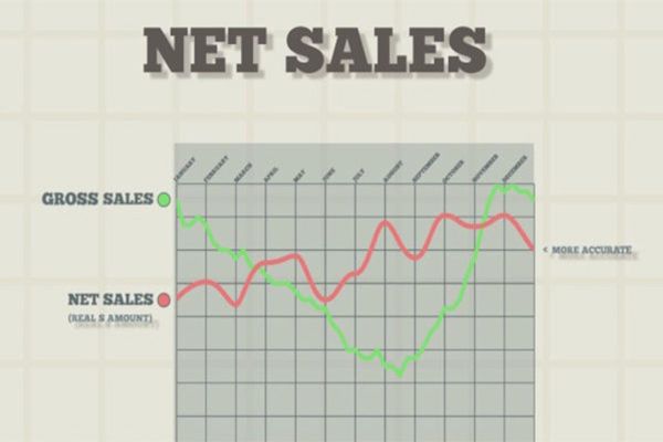 Net sales là gì? Các loại chi phí ảnh hưởng đến net sales 1