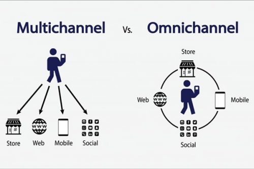 Phân biệt Omni channel và Multi channel