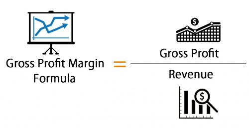 Gross margin là gì? Tỷ suất lợi nhuận gộp – Gross Profit Margin